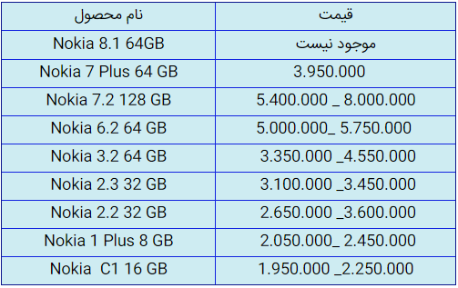 قیمت روز گوشی موبایل در ۳۰ شهریور