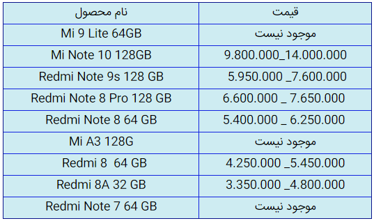 قیمت روز گوشی موبایل در ۳۰ شهریور