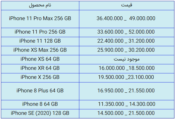 قیمت روز گوشی موبایل در ۳۰ شهریور