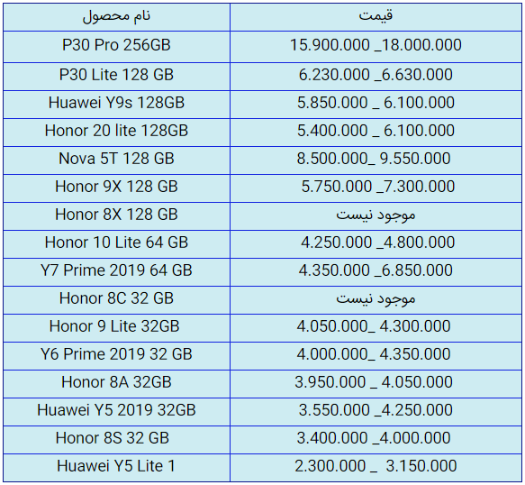 قیمت روز گوشی موبایل در ۳۰ شهریور
