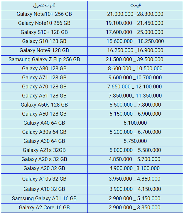 قیمت روز گوشی موبایل در ۳۱ شهریور