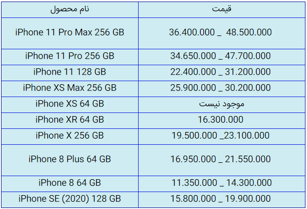 قیمت روز گوشی موبایل در ۳۱ شهریور
