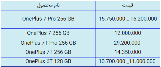 قیمت روز گوشی موبایل در ۳۱ شهریور