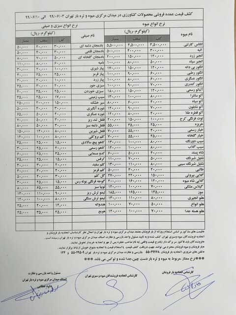جدیدترین قیمت میوه و صیفی (+جدول) جدیدترین قیمت میوه و صیفی (+جدول)
