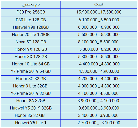 قیمت روز گوشی موبایل در ۱ مهر