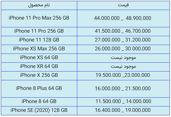قیمت روز گوشی موبایل در ۱ مهر