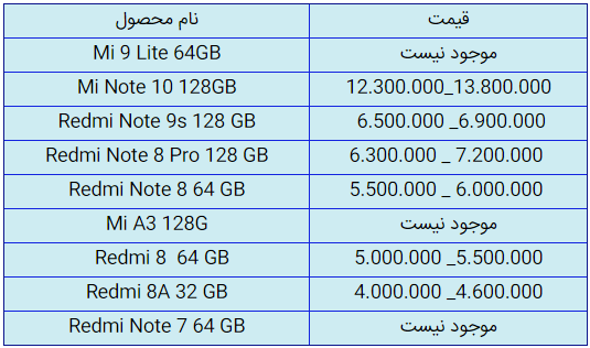 قیمت روز گوشی موبایل در ۱ مهر
