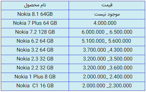 قیمت روز گوشی موبایل در ۱ مهر