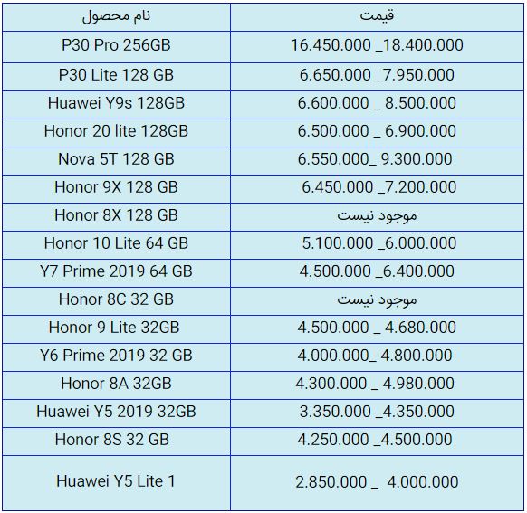 قیمت روز گوشی موبایل در ۱۰ مهر