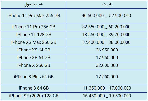 قیمت روز گوشی موبایل در ۱۰ مهر