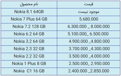 قیمت روز گوشی موبایل در ۱۰ مهر