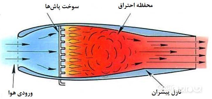 رسیدن به «یاخونت» و «Meteor» ایرانی نزدیک و نزدیکتر شد/ نیروهای مسلح با «رم جت» بومی در آستانه دستیابی به تسلیحات هایپرسونیک+عکس