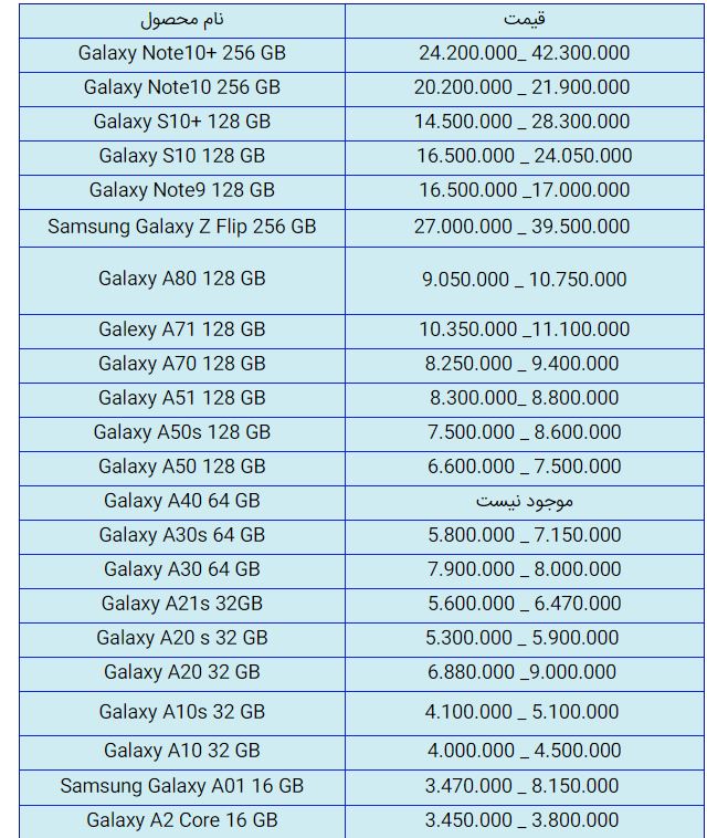 قیمت روز گوشی موبایل در ۱۲ مهر قیمت روز گوشی موبایل در ۱۲ مهر
