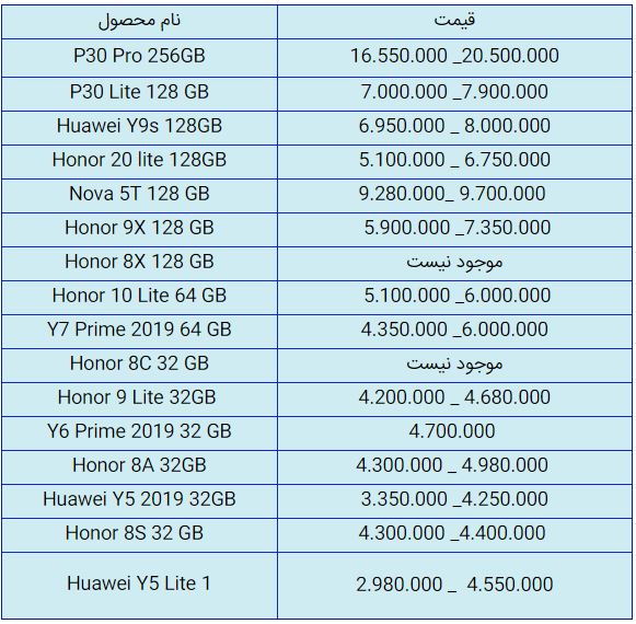 قیمت روز گوشی موبایل در ۱۲ مهر قیمت روز گوشی موبایل در ۱۲ مهر