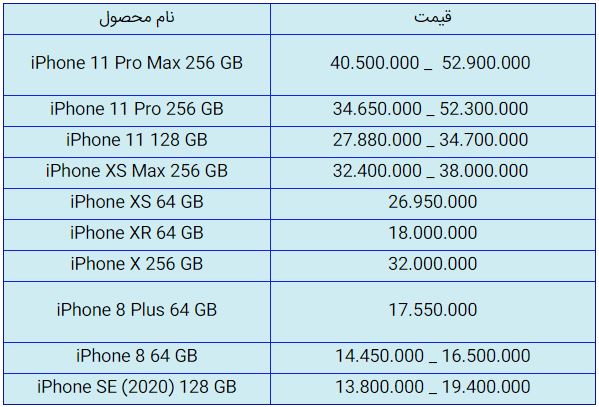 قیمت روز گوشی موبایل در ۱۲ مهر قیمت روز گوشی موبایل در ۱۲ مهر