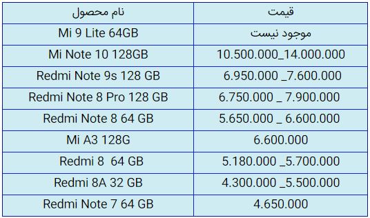 قیمت روز گوشی موبایل در ۱۲ مهر قیمت روز گوشی موبایل در ۱۲ مهر