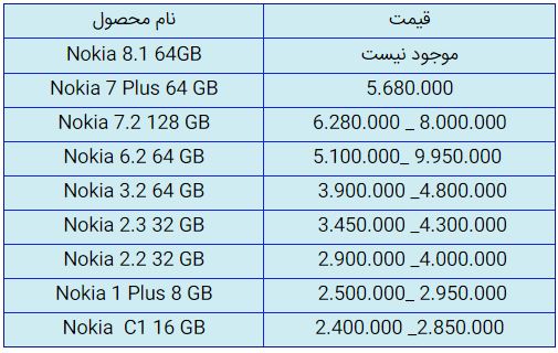قیمت روز گوشی موبایل در ۱۲ مهر قیمت روز گوشی موبایل در ۱۲ مهر
