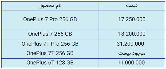 قیمت روز گوشی موبایل در ۱۲ مهر قیمت روز گوشی موبایل در ۱۲ مهر