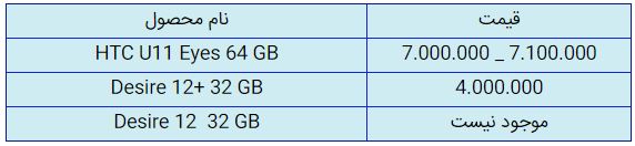 قیمت روز گوشی موبایل در ۱۲ مهر قیمت روز گوشی موبایل در ۱۲ مهر