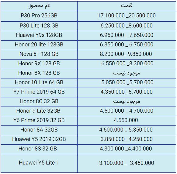 قیمت روز گوشی موبایل در ۱۳ مهر قیمت روز گوشی موبایل در ۱۳ مهر