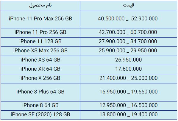قیمت روز گوشی موبایل در ۱۳ مهر قیمت روز گوشی موبایل در ۱۳ مهر