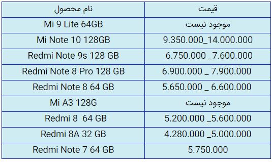 قیمت روز گوشی موبایل در ۱۳ مهر قیمت روز گوشی موبایل در ۱۳ مهر