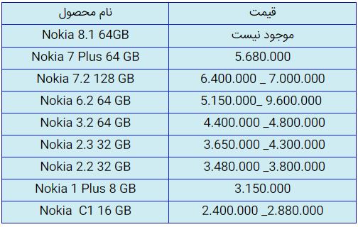 قیمت روز گوشی موبایل در ۱۳ مهر قیمت روز گوشی موبایل در ۱۳ مهر