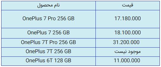قیمت روز گوشی موبایل در ۱۳ مهر قیمت روز گوشی موبایل در ۱۳ مهر