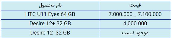 قیمت روز گوشی موبایل در ۱۳ مهر قیمت روز گوشی موبایل در ۱۳ مهر