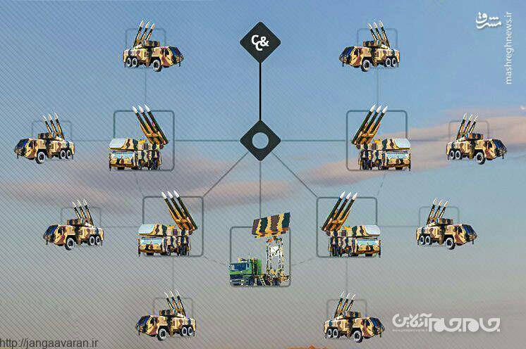 کدام چشم ایرانی «بلندپروازترین پهپاد آمریکایی» را کشف کرد؟/ جزییات استفاده «گلوبال هاوک» از سامانه خاص مقابله با موشک‌های پدافندی +عکس