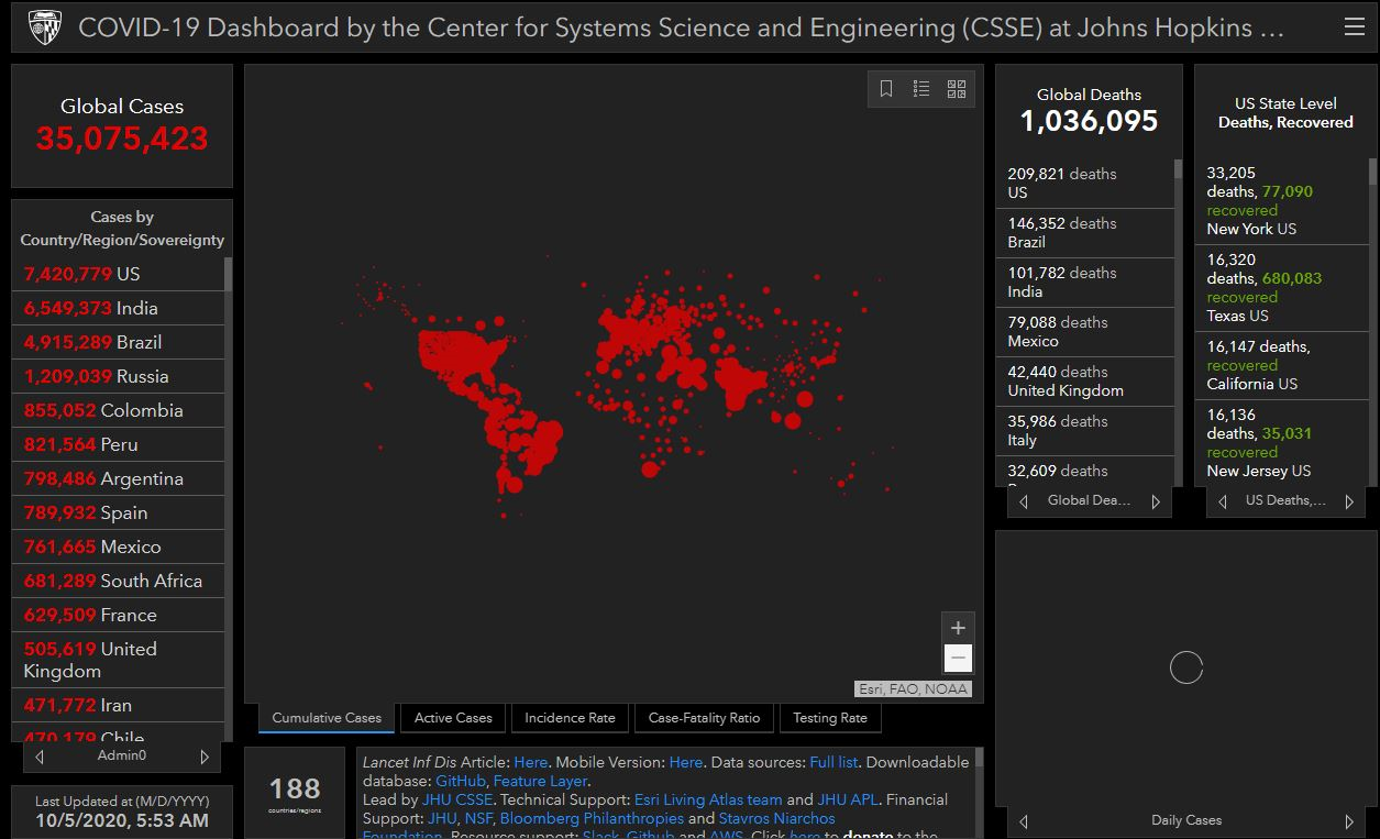 جانز هاپکینز:شمار تلفات کرونا در آمریکا به مرز 210 هزار نفر رسید