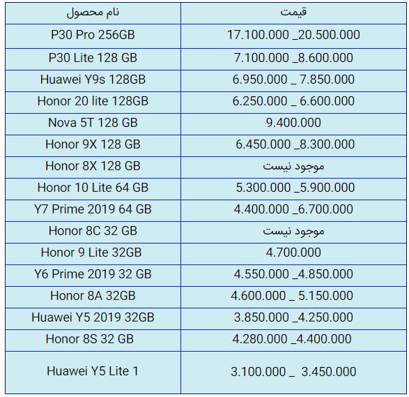 قیمت روز گوشی موبایل در ۱۴ مهر قیمت روز گوشی موبایل در ۱۴ مهر