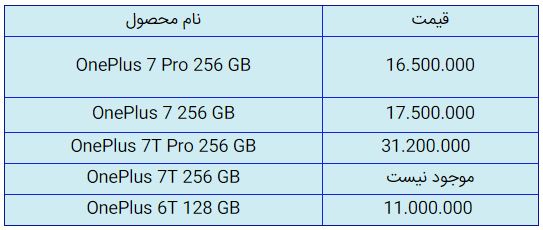 قیمت روز گوشی موبایل در ۱۴ مهر قیمت روز گوشی موبایل در ۱۴ مهر