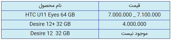 قیمت روز گوشی موبایل در ۱۴ مهر قیمت روز گوشی موبایل در ۱۴ مهر