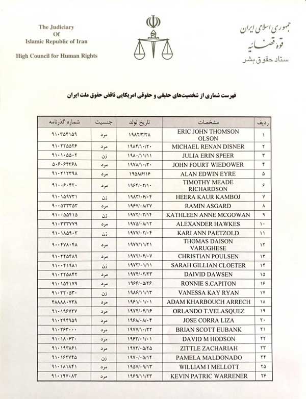 نام ۴۵ آمریکایی دخیل در تحریمهای ظالمانه علیه ایران در اختیار دادستانی تهران قرار گرفت نام ۴۵ آمریکایی دخیل در تحریمهای ظالمانه علیه ایران در اختیار دادستانی تهران قرار گرفت