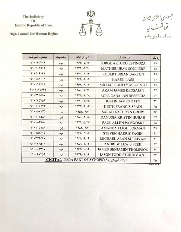 نام ۴۵ آمریکایی دخیل در تحریمهای ظالمانه علیه ایران در اختیار دادستانی تهران قرار گرفت نام ۴۵ آمریکایی دخیل در تحریمهای ظالمانه علیه ایران در اختیار دادستانی تهران قرار گرفت