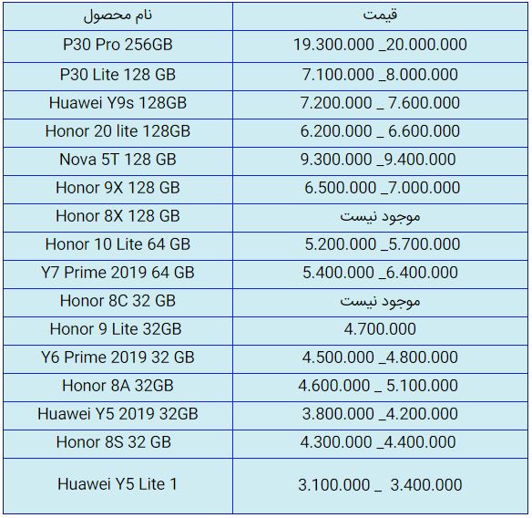 قیمت روز گوشی موبایل در ۱۵ مهر
