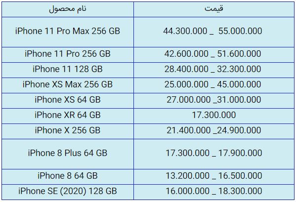قیمت روز گوشی موبایل در ۱۵ مهر