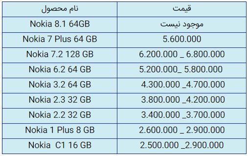 قیمت روز گوشی موبایل در ۱۵ مهر