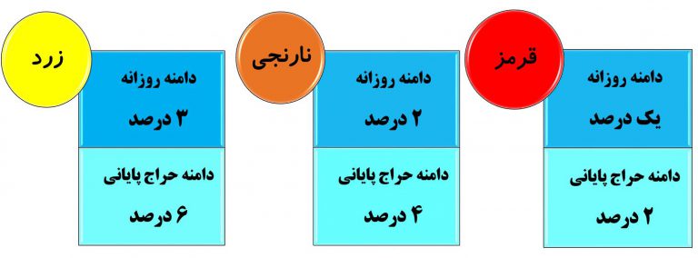 بازار پایه فرابورس و قوانین آن چیست؟ بازار پایه فرابورس و قوانین آن چیست؟