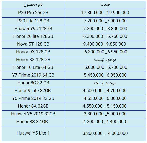 قیمت روز گوشی موبایل در ۱۶ مهر