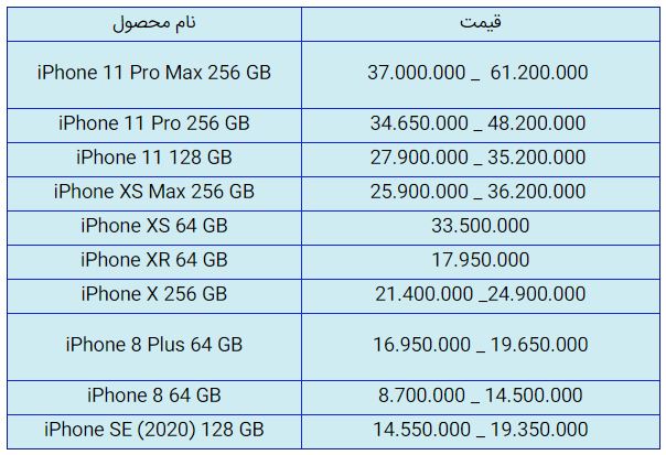 قیمت روز گوشی موبایل در ۱۶ مهر