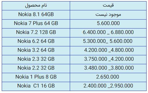 قیمت روز گوشی موبایل در ۱۶ مهر