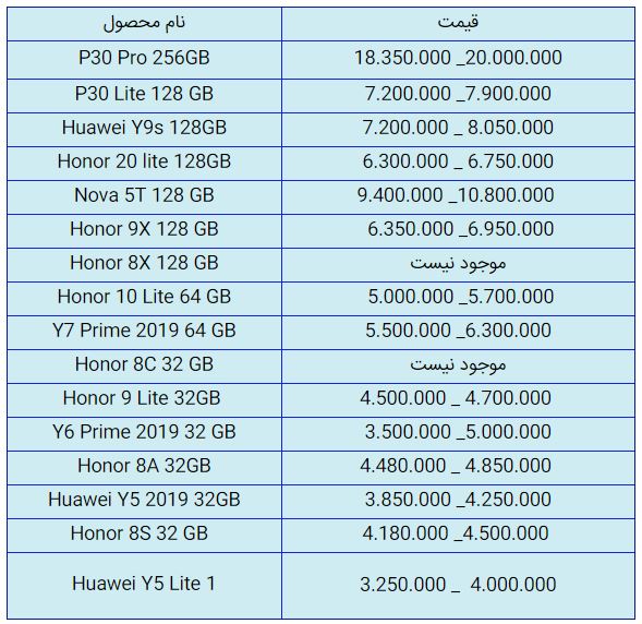 قیمت روز گوشی موبایل در ۱۹ مهر