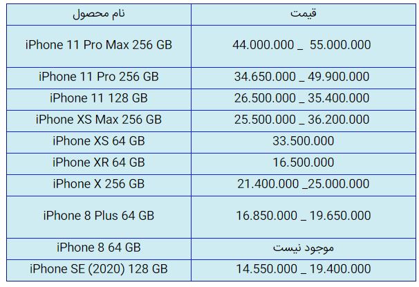 قیمت روز گوشی موبایل در ۱۹ مهر