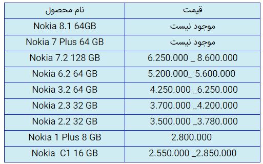 قیمت روز گوشی موبایل در ۱۹ مهر