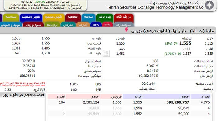 مزایا ، معایب ، مقررات نماد بورسی در ایران مزایا ، معایب ، مقررات نماد بورسی در ایران