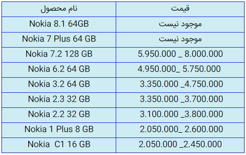 قیمت روز گوشی موبایل در ۲ مهر