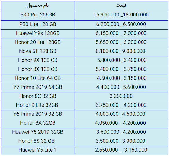 قیمت روز گوشی موبایل در ۲ مهر