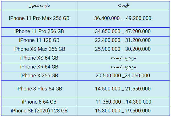 قیمت روز گوشی موبایل در ۲ مهر